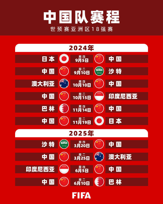的领先地位
