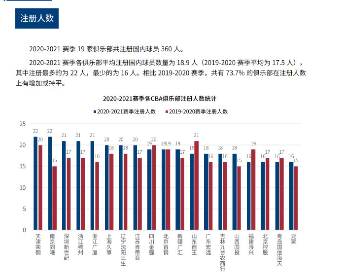 每位选手都 每位选手都
