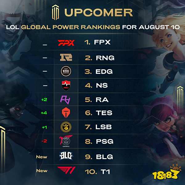 球队氛围较 球队氛围较